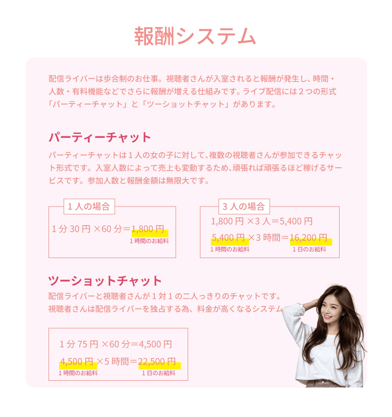 チャトレ報酬システム チャットレディは歩合制のお仕事。 視聴者さんが入室されると報酬が発生し、時間・人数・有料機能などでさらに報酬が増える仕組みです。 ライブチャットには２つの形式「パーティーチャット」と「ツーショットチャット」があります。 ①パーティーチャット ・パーティーチャットは１人の女の子に対して、複数の視聴者さんが参加できるチャット形式です。 ・入室人数によって売上も変動するため、頑張れば頑張るほど稼げるサービスです。 ・参加人数と報酬金額は無限大です。 ・チャットレディ、ライブチャット、チャトレ 【視聴者１人の場合】 １分３０円 × ６０分 ＝ １,８００円 【視聴者３人の場合】 １,８００円 × ３人 ＝ ５,４００円 ５,４００円 × ３時間 ＝ １６,２００円 ②ツーショットチャット ・チャトレさんと視聴者さんが１対１の二人っきりのチャットです。 ・視聴者さんはチャットレディを独占する為、料金が高くなるシステムです。 ・ライブ配信、配信ライバー １分７５円 × ６０分 ＝ ４,５００円 ４,５００円 × ５時間 ＝ ２２,５００円