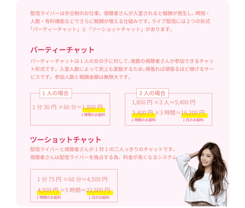 チャトレ報酬システム チャットレディは歩合制のお仕事。 視聴者さんが入室されると報酬が発生し、時間・人数・有料機能などでさらに報酬が増える仕組みです。 ライブチャットには２つの形式「パーティーチャット」と「ツーショットチャット」があります。 ①パーティーチャット ・パーティーチャットは１人の女の子に対して、複数の視聴者さんが参加できるチャット形式です。 ・入室人数によって売上も変動するため、頑張れば頑張るほど稼げるサービスです。 ・参加人数と報酬金額は無限大です。 ・チャットレディ、ライブチャット、チャトレ 【視聴者１人の場合】 １分３０円 × ６０分 ＝ １,８００円 【視聴者３人の場合】 １,８００円 × ３人 ＝ ５,４００円 ５,４００円 × ３時間 ＝ １６,２００円 ②ツーショットチャット ・チャトレさんと視聴者さんが１対１の二人っきりのチャットです。 ・視聴者さんはチャットレディを独占する為、料金が高くなるシステムです。 ・ライブ配信、配信ライバー １分７５円 × ６０分 ＝ ４,５００円 ４,５００円 × ５時間 ＝ ２２,５００円