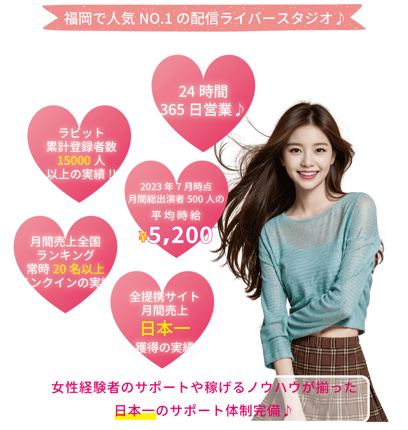 チャットレディで稼ぎたいなら ライバーラビット薬院！ 福岡で人気ナンバーワンのチャトレスタジオ♪ ・ライバーラビット累計登録者数１５,０００人 以上の実績！ ・２４時間３６５日年中無休♪ ・ライバーラビット出演者５００人の平均時給５,２００円 ・月間売上全国ランキング常時２０名以上ランクインの実績 ・全ライブチャットサービスでの月間売上日本一を獲得の実績 ・女性経験者のアドバイスや稼げるノウハウが揃った日本一のサポート体制完備♪ ・ライブ配信で稼ぎたいなら！ ・稼げる配信ライバーをめざすなら♪