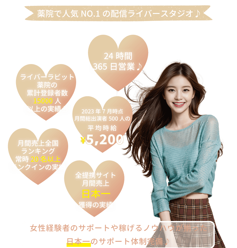 チャットレディで稼ぎたいなら ライバーラビット薬院！ 福岡で人気ナンバーワンのチャトレスタジオ♪ ・ライバーラビット累計登録者数１５,０００人 以上の実績！ ・２４時間３６５日年中無休♪ ・ライバーラビット出演者５００人の平均時給５,２００円 ・月間売上全国ランキング常時２０名以上ランクインの実績 ・全ライブチャットサービスでの月間売上日本一を獲得の実績 ・女性経験者のアドバイスや稼げるノウハウが揃った日本一のサポート体制完備♪ ・ライブ配信で稼ぎたいなら！ ・稼げる配信ライバーをめざすなら♪